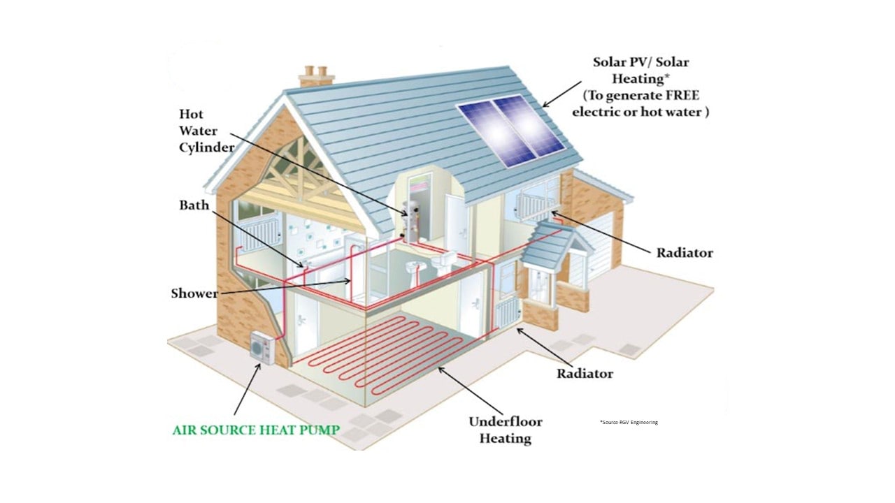 弊社のMLベースのScan to BIMオートメーションが、COP26イニシアティブの一環としてEU/UKにおける住宅リモデリングをどのように支援しているか