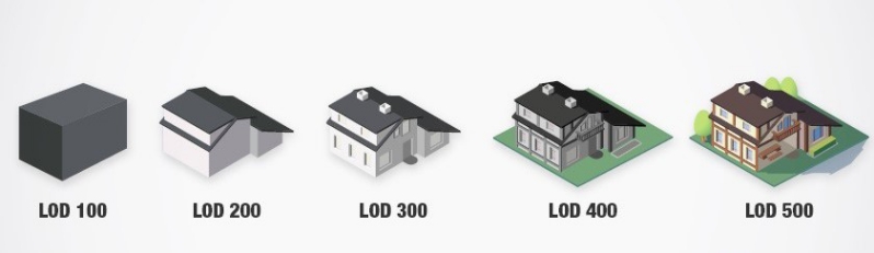 BIMの開発レベル