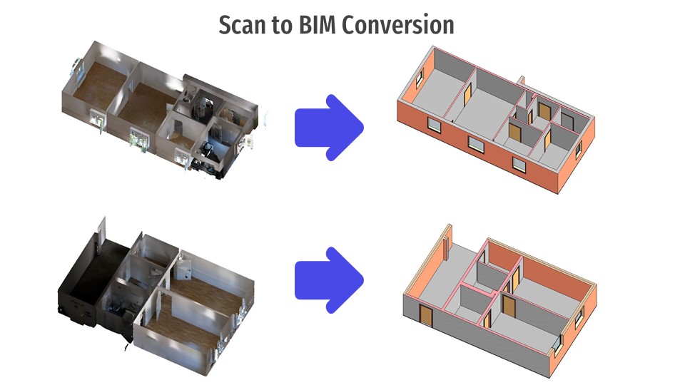 ポストコンストラクションプロジェクトにおけるScan to BIMの費用対効果的なメリット