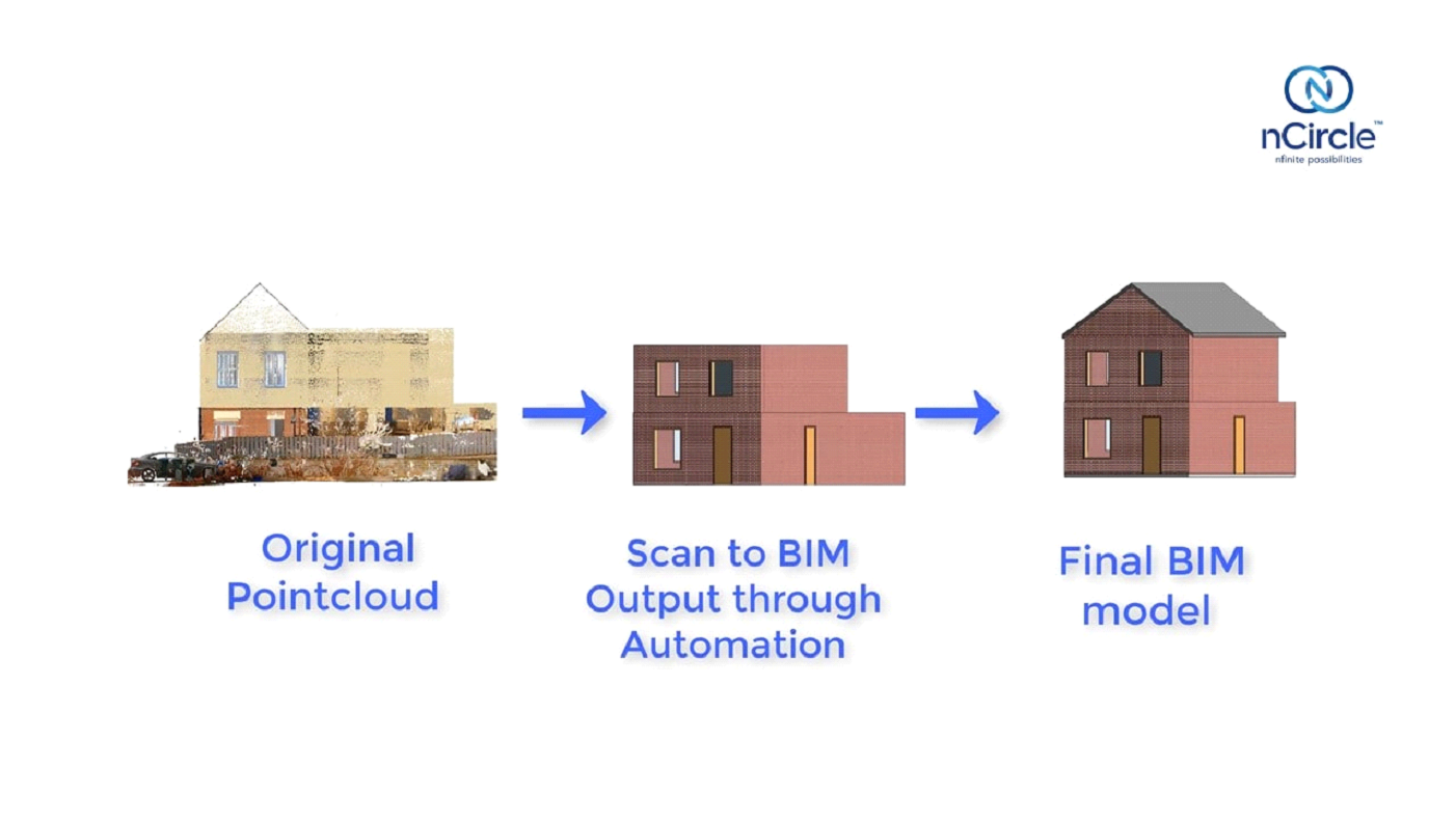 How BIM Automation Tools Are Helping AEC Industry Get Better Than Ever