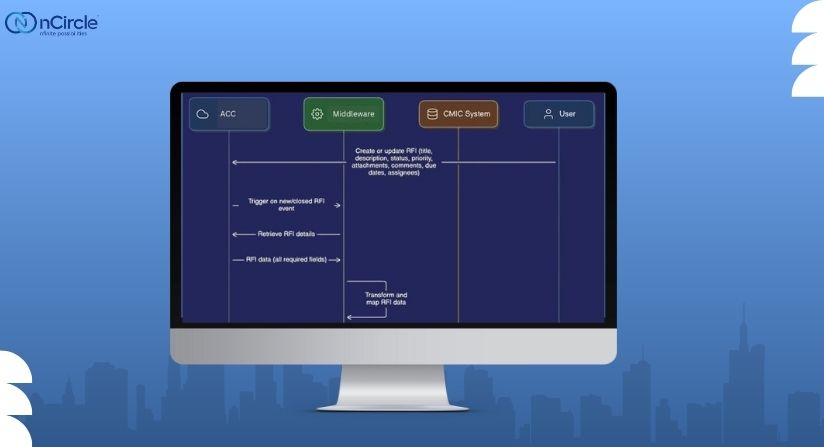 The Hurdles of AI Development and Implementation in the AEC Industry