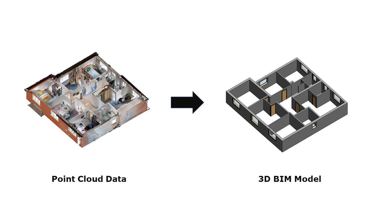 Delivered BIM Model from scanned data within a day using our ML-based ScantoBIM automation